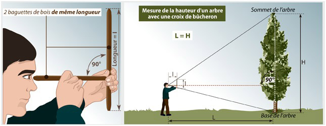 Croix de bucheron