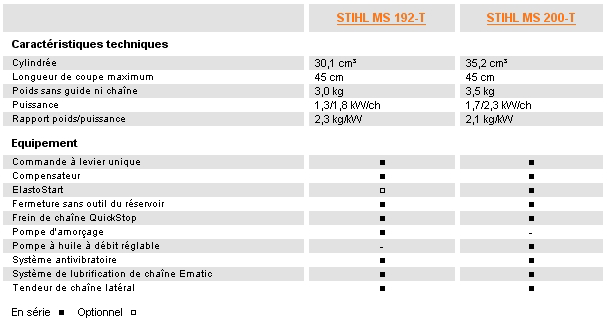 Stihl élagage