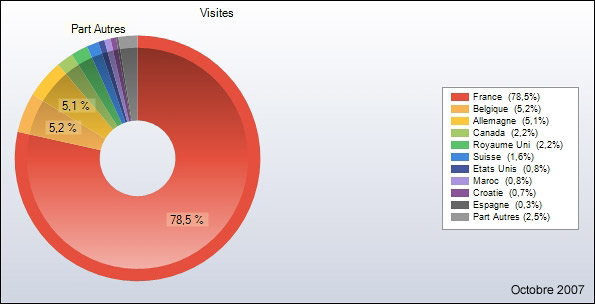 http://www.allo-olivier.com/Photos-Forum/Elagage-Statistiques/10-Octobre-Europe-Camembert.jpg