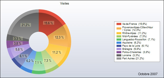 http://www.allo-olivier.com/Photos-Forum/Elagage-Statistiques/10-Octobre-France-Camembert.jpg