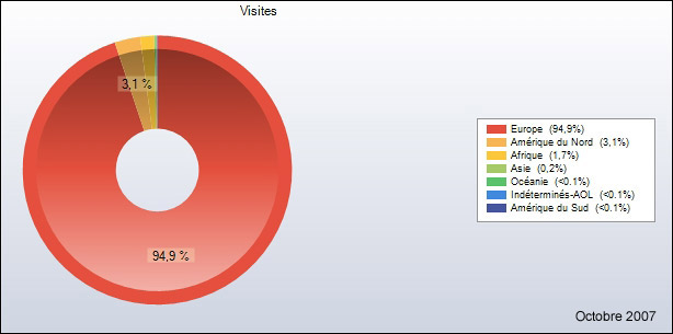 http://www.allo-olivier.com/Photos-Forum/Elagage-Statistiques/10-Octobre-Monde-Camembert.jpg