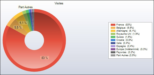 http://www.allo-olivier.com/Photos-Forum/Elagage-Statistiques/11-Europe-Camembert.jpg