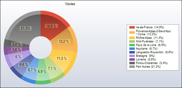 http://www.allo-olivier.com/Photos-Forum/Elagage-Statistiques/11-France-Camembert.jpg