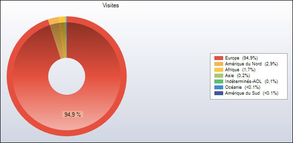 http://www.allo-olivier.com/Photos-Forum/Elagage-Statistiques/11-Monde-Camembert.jpg