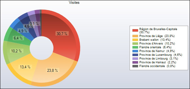 http://www.allo-olivier.com/Photos-Forum/Elagage-Statistiques/12-Belgique-Camembert.jpg