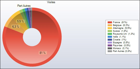 http://www.allo-olivier.com/Photos-Forum/Elagage-Statistiques/12-Europe-Camembert.jpg