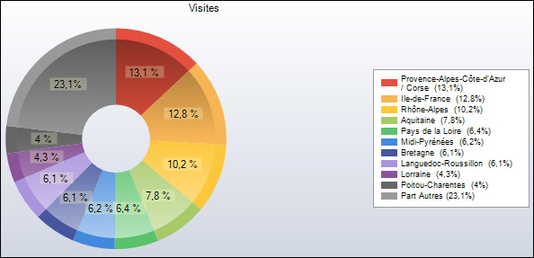 http://www.allo-olivier.com/Photos-Forum/Elagage-Statistiques/12-France-Camembert.jpg