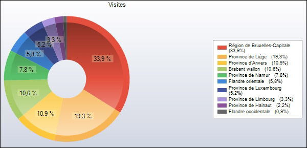 http://www.allo-olivier.com/Photos-Forum/Elagage-Statistiques/Elagage-2008/01-Belgique-Camembert.jpg