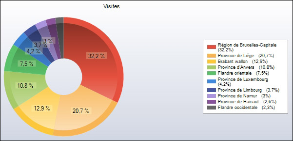 http://www.allo-olivier.com/Photos-Forum/Elagage-Statistiques/Elagage-2008/02-Belgique-Camembert.jpg