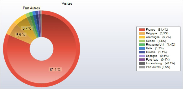 http://www.allo-olivier.com/Photos-Forum/Elagage-Statistiques/Elagage-2008/02-Europe-Camembert.jpg