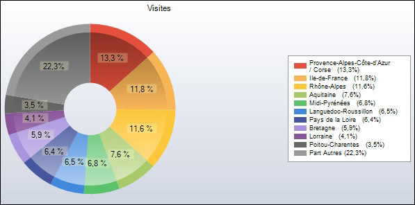 http://www.allo-olivier.com/Photos-Forum/Elagage-Statistiques/Elagage-2008/02-France-Camembert.jpg