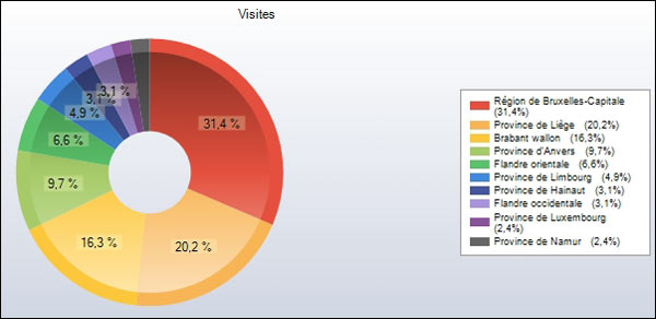 http://www.allo-olivier.com/Photos-Forum/Elagage-Statistiques/Elagage-2008/03-Belgique-Camembert.jpg