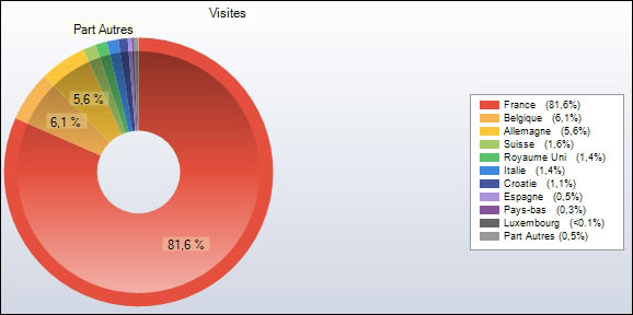 http://www.allo-olivier.com/Photos-Forum/Elagage-Statistiques/Elagage-2008/03-Europe-Camembert.jpg