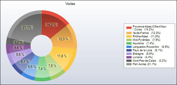 http://www.allo-olivier.com/Photos-Forum/Elagage-Statistiques/Elagage-2008/03-France-Camembert.jpg