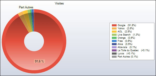 http://www.allo-olivier.com/Photos-Forum/Elagage-Statistiques/Elagage-2008/03-Moteurs.jpg