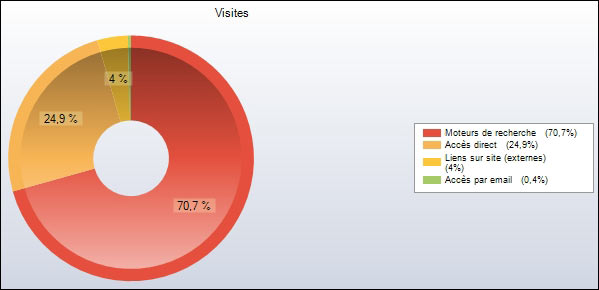 http://www.allo-olivier.com/Photos-Forum/Elagage-Statistiques/Elagage-2008/03-Sources.jpg